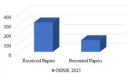 Received and Presented Papers ODSIE Events